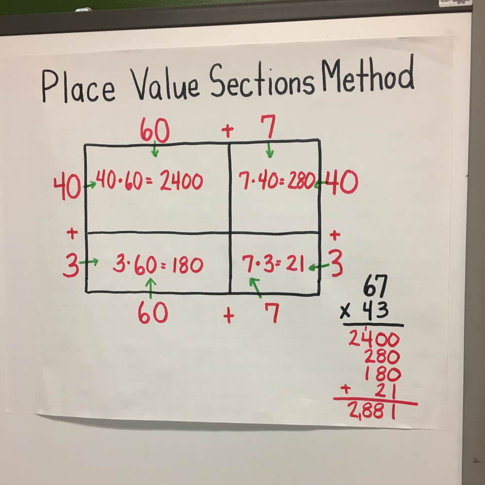 Place Value Sections Method